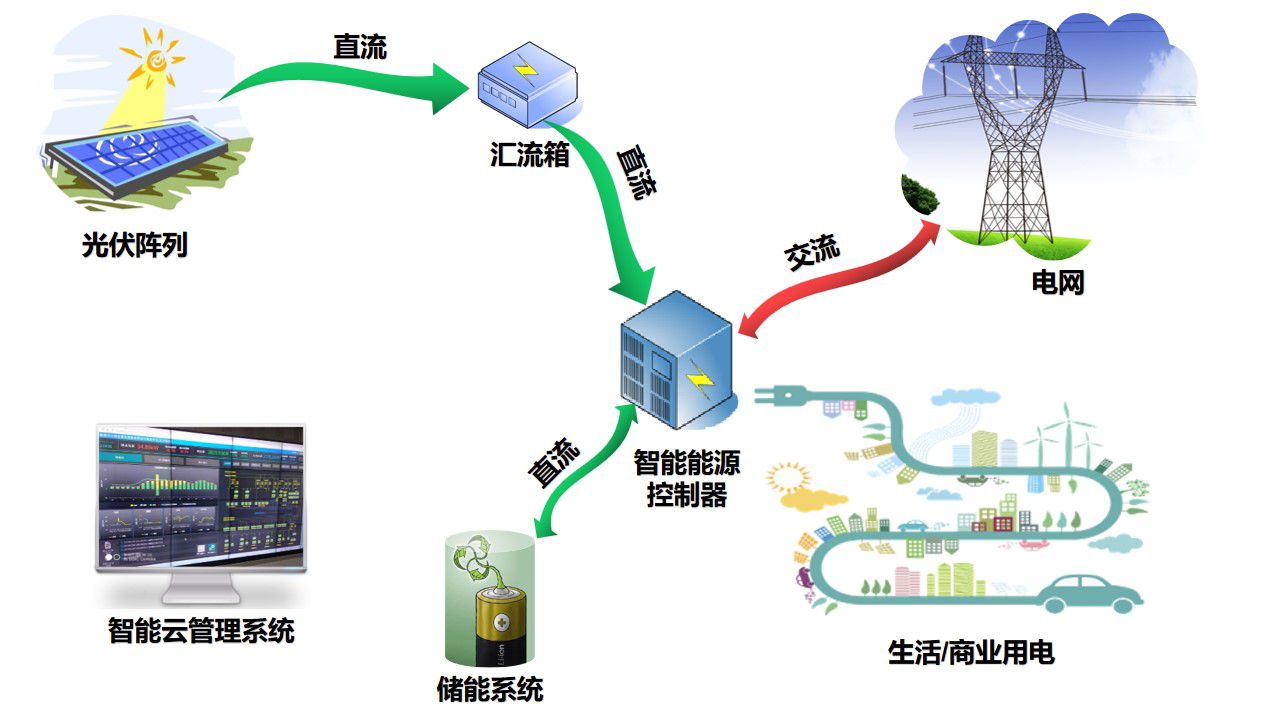 2-20230814日-总示意图 2-20230814日-总示意图